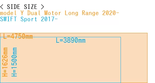#model Y Dual Motor Long Range 2020- + SWIFT Sport 2017-